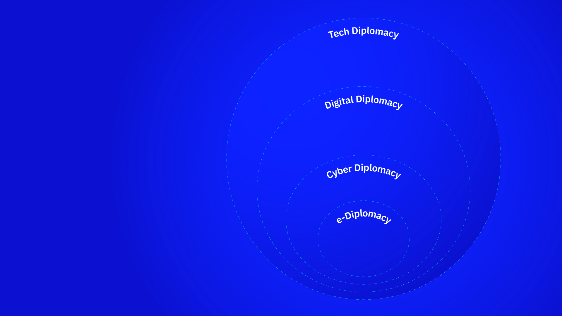 Tech Diplomacy A Very Short Definition Tech Diplomacy Network